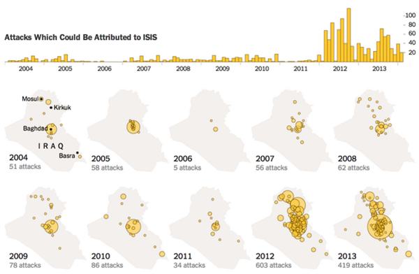 10 anni di attacchi dell'ISIS in Iraq in un'infografica