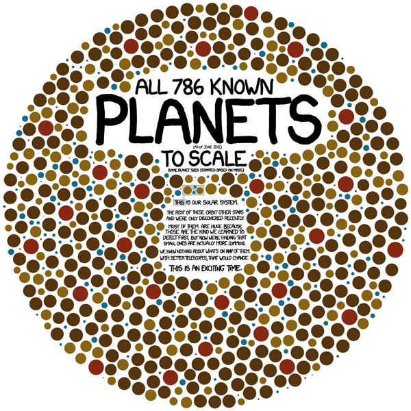 786 pianeti in infografica