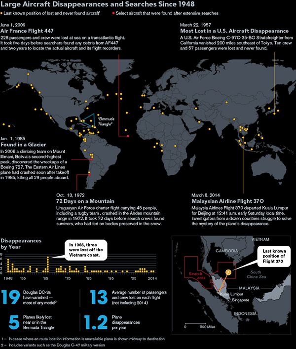 Gli aerei scomparsi dal 1948 a oggi in un'infografica
