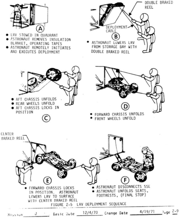 Il manuale del rover lunare delle missioni Apollo