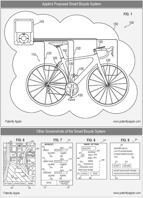 Il brevetto Smart Bicycle System di Apple