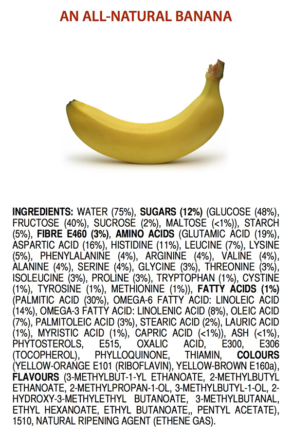 Gli ingredienti chimici di una banana