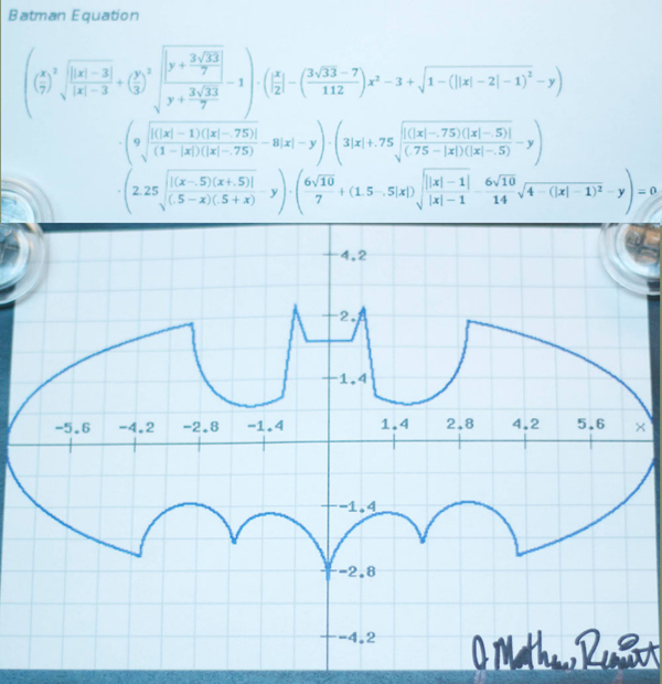 L'equazione di Batman