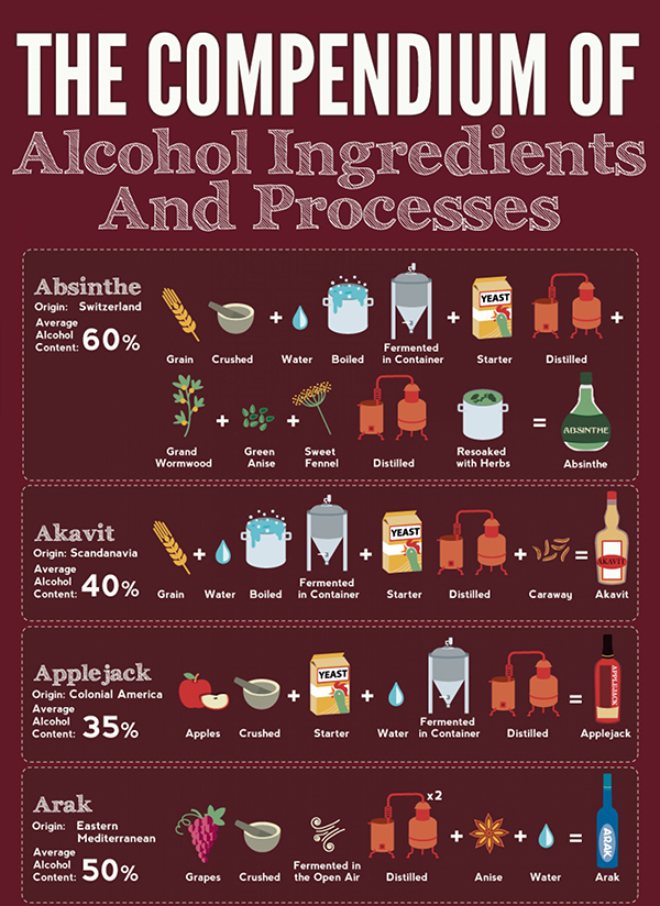 Infografica sulla produzione di bevande alcoliche