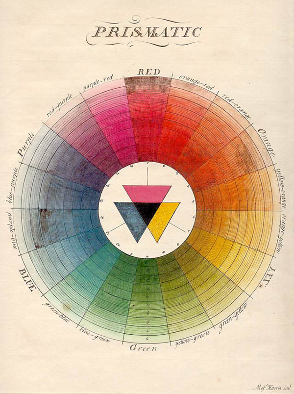 La Color Wheel di Harris
