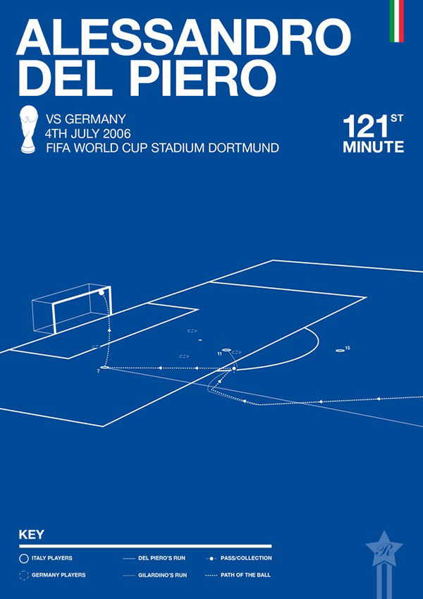 13 momenti nella storia della Coppa del Mondo in infografiche