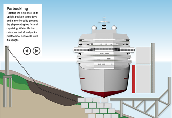 Sollevare la Costa Concordia in infografica