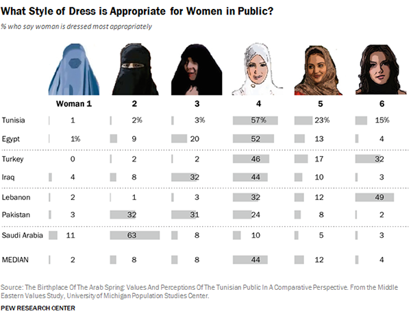 L'abbigliamento consono alle donne musulmane