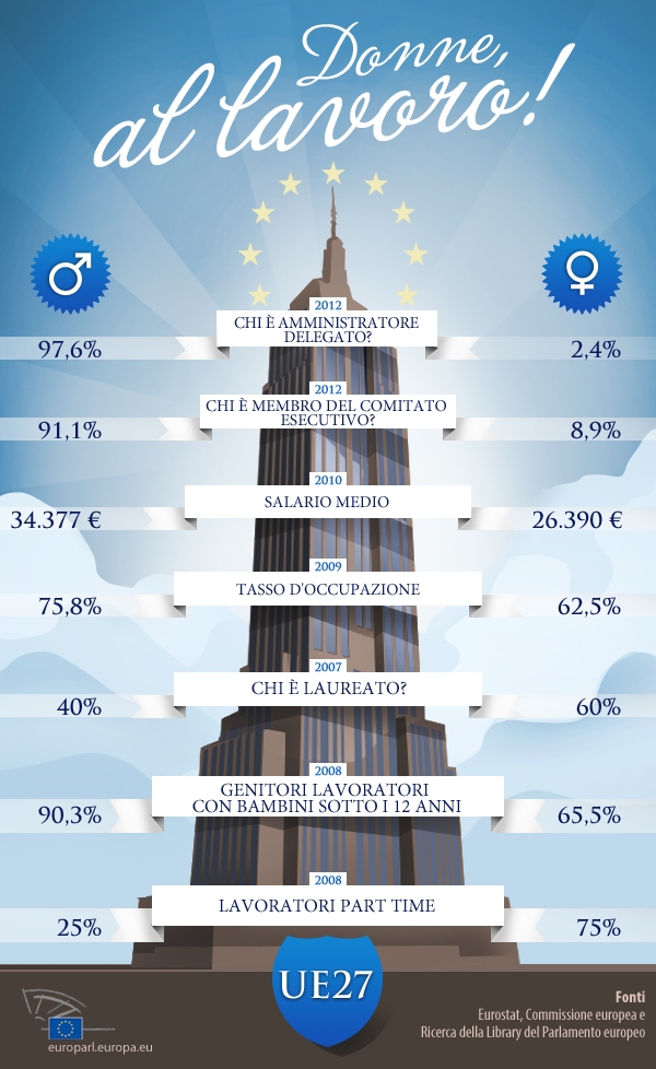 L'Europa delle donne al lavoro in infografica