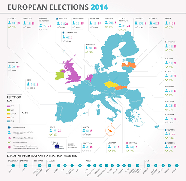 La guida alle elezioni europee 2014 in infografica