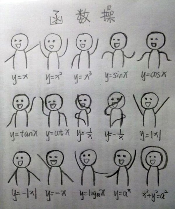 Funzioni matematiche rappresentate come omini che ballano