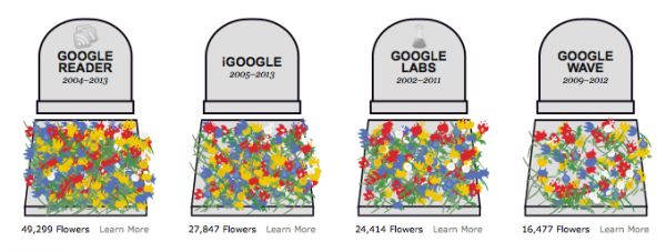 Il cimitero di Google