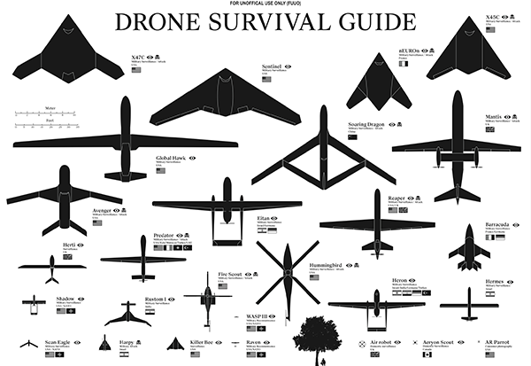 La guida di sopravvivenza ai droni