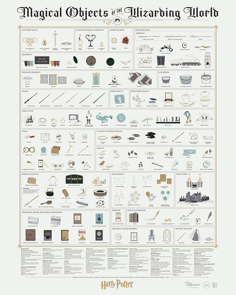 Gli oggetti magici di Harry Potter in una infografica
