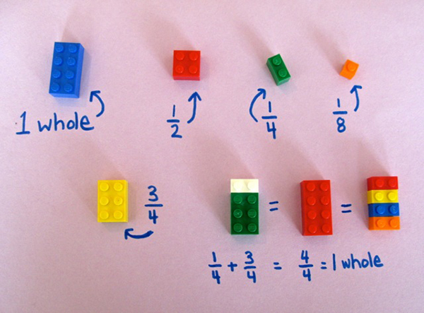 La matematica coi Lego