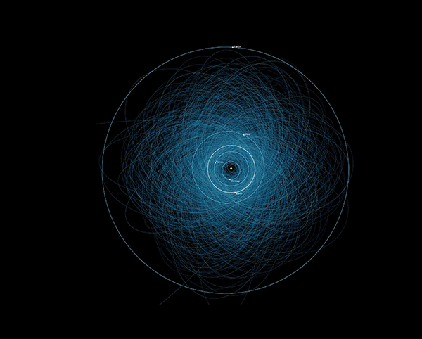 La mappa degli asteroidi più pericolosi del sistema Solare