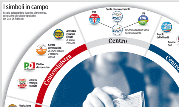 L'infografica del Corriere sulle elezioni 2013