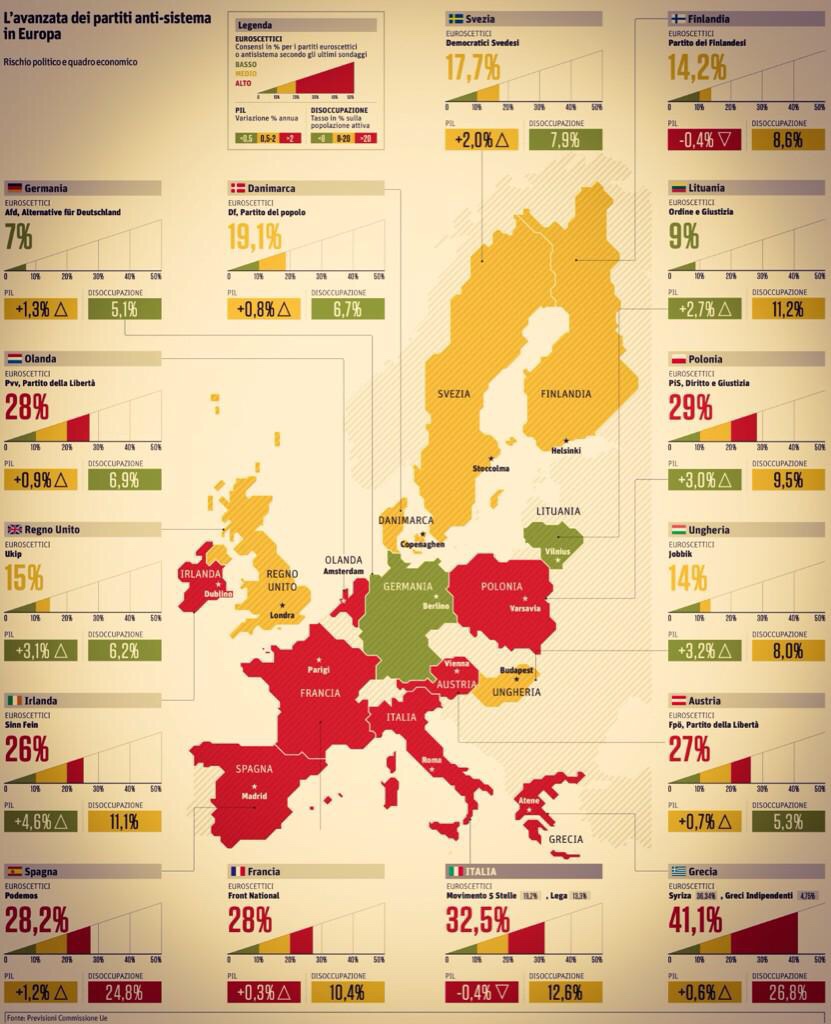 I partiti populisti d'Europa in infografica