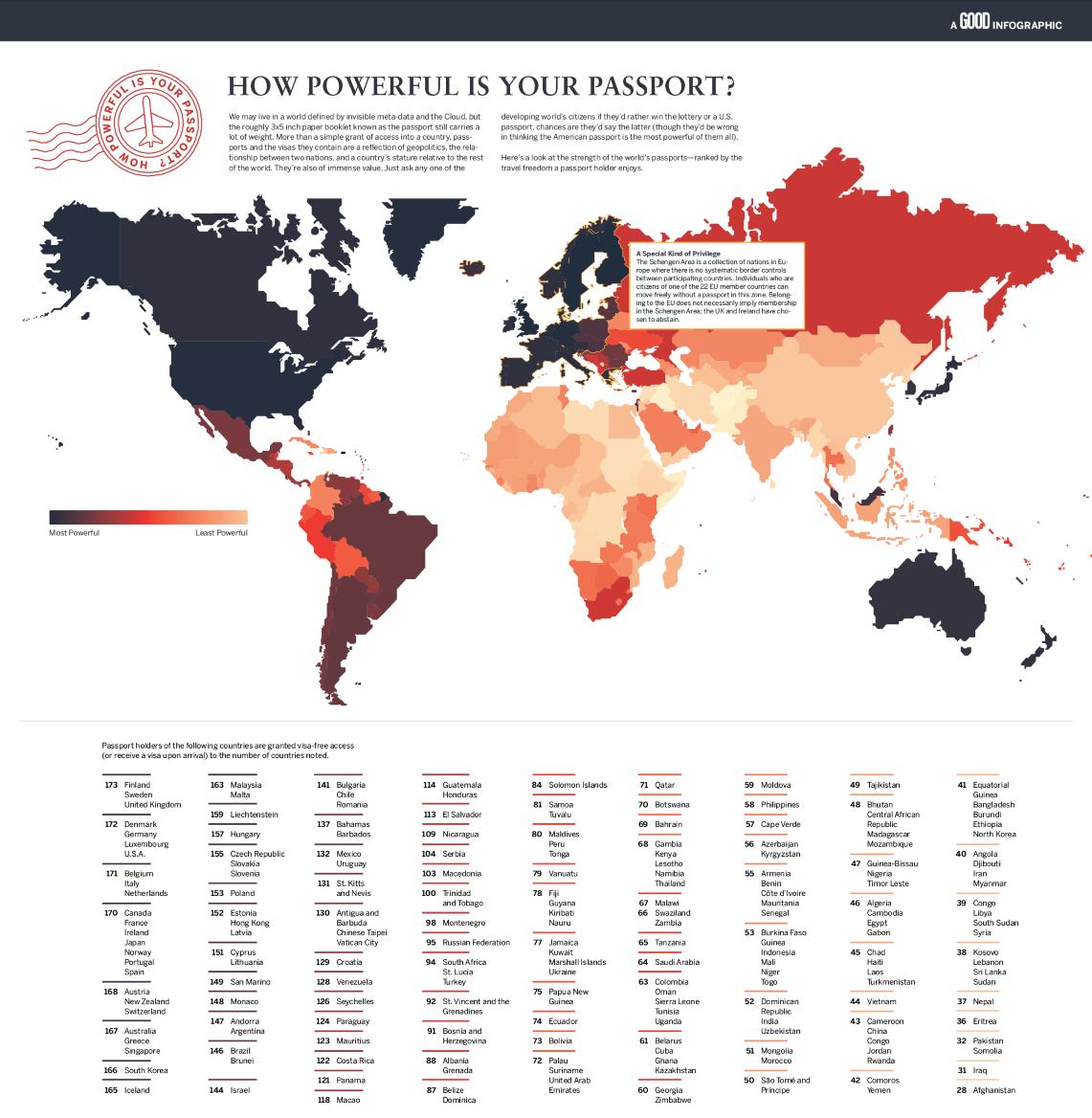 La classifica dei passaporti