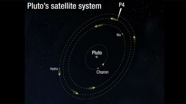 Il sistema Plutone