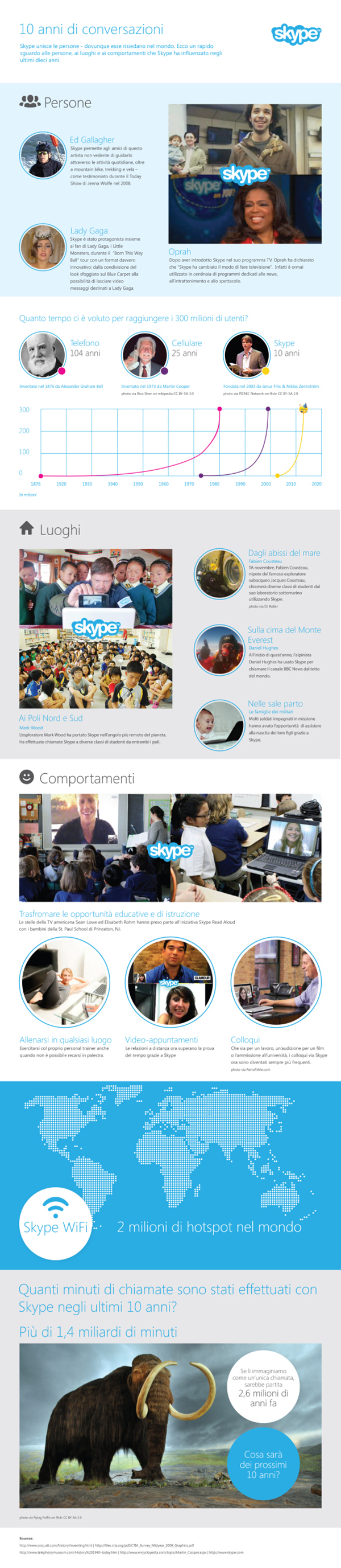 10 anni di Skype in infografica