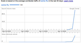 Swine flu Google Trends