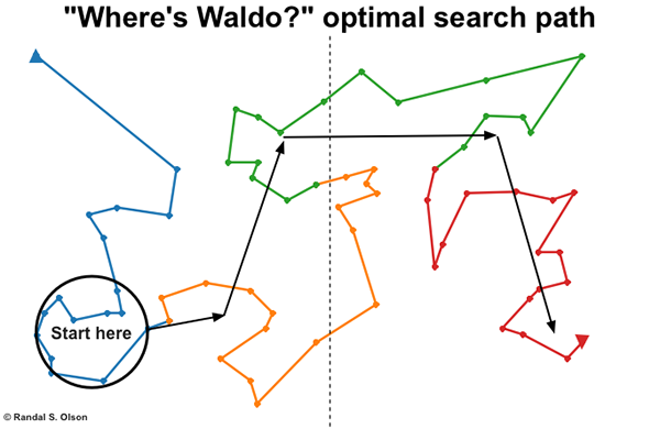 Un algoritmo per trovare Wally