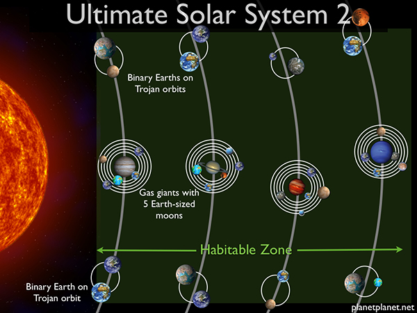 Un sistema solare con 36 pianeti abitabili