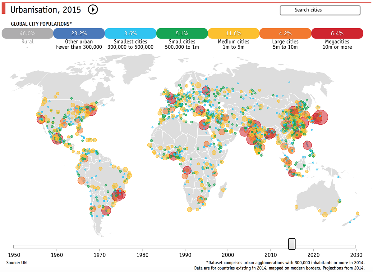 Infografica sull'urbanizzazione e megalopoli