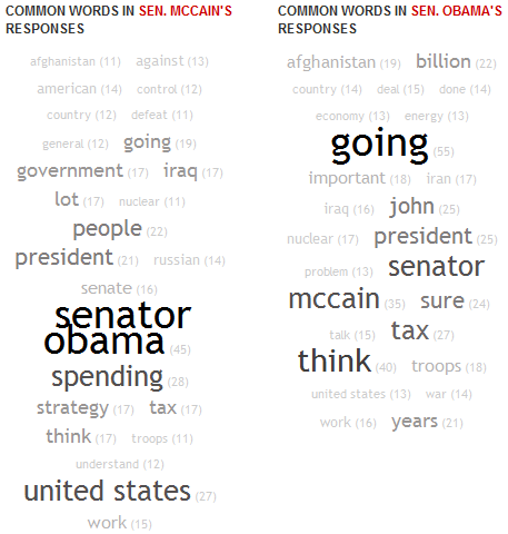Le tag cloud dei discorsi di McCain e Obama nel primo dibatt