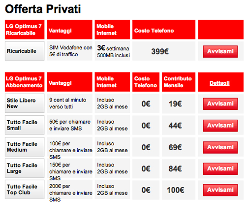 Le tariffe di Vodafone per Windows Phone 7