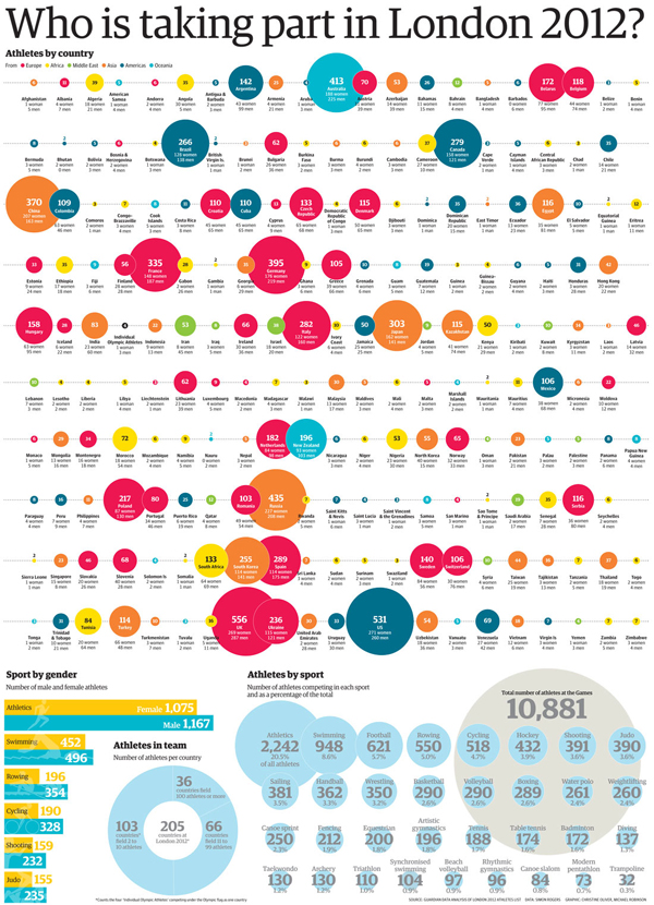 Londra 2012 in infografica