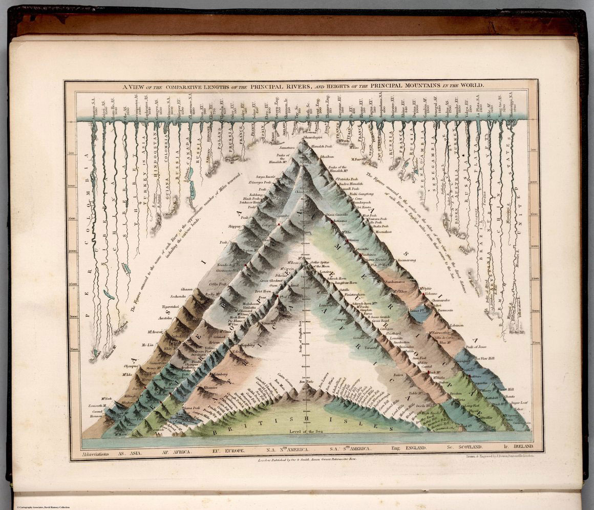 L'infografica di John Dower del 1832