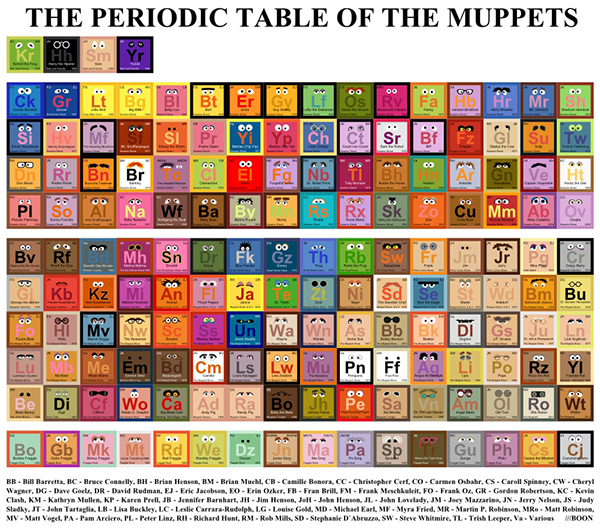 La tavola periodica dei Muppets